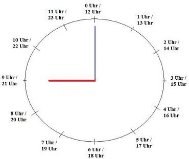 Analohe Uhr lesen 9 Uhr