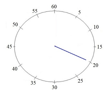 Uhr lesen lernen (analog und digital)