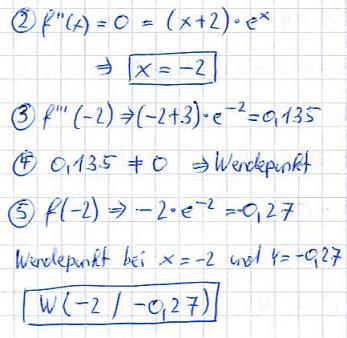 Wendetangene Beispiel 1 Grafik 2