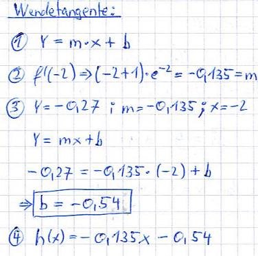 Wendetangene Beispiel 1 Grafik 3