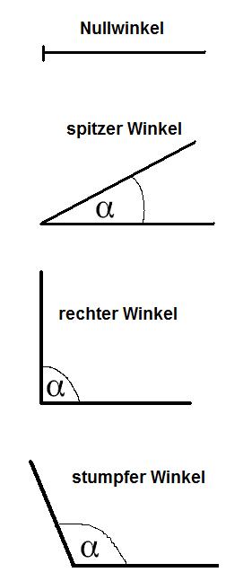 https://www.frustfrei-lernen.de/images/mathematik/winkelarten-winkeltypen-1.jpg