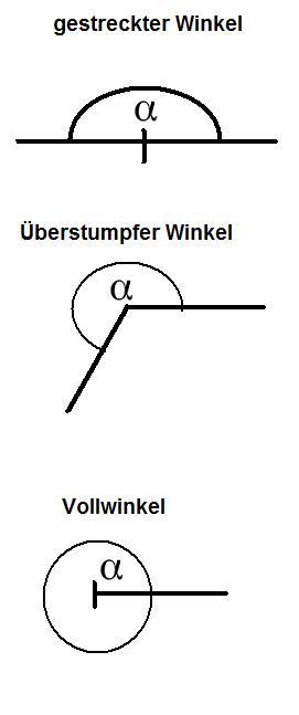 Winkeltypen und Winkelarten 2