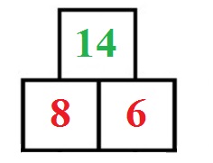 Zahlenmauer bis 10 oder bis 100 Beispiel