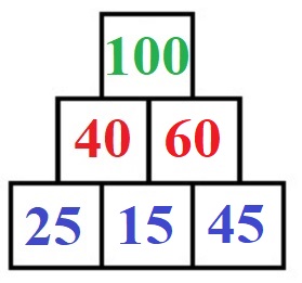 Zahlenmauer bis 1000 Subtraktion Lösung