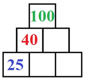 Zahlenmauer bis 1000 Subtraktion