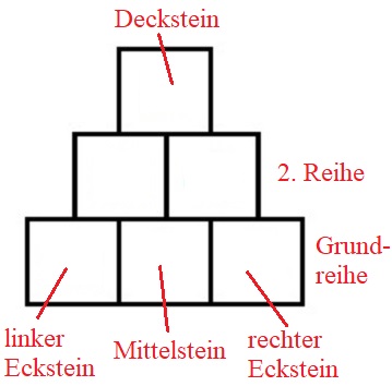 Zahlenmauer Begriffe