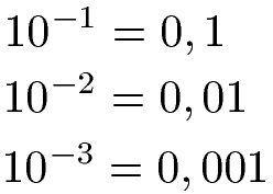 Zehnerpotenzen negative Hochzahl