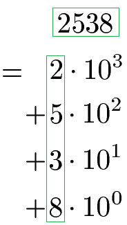 Zehnerpotenz als Stufenzahl darstellen Beispiel