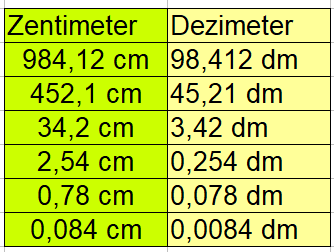 Zentimeter in Dezimeter: Beispiele mit Dezimalzahlen