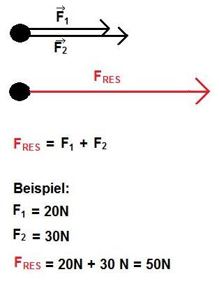 Resultierende Kraft 1