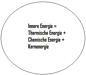 Innere Energie