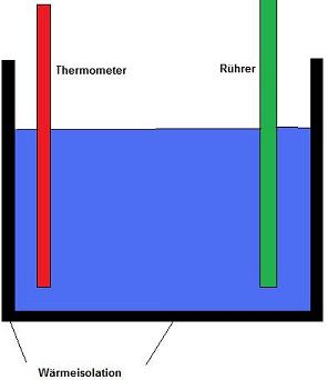 Kaliometer